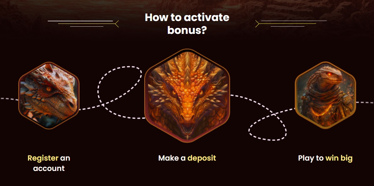 DragonSlots Safe